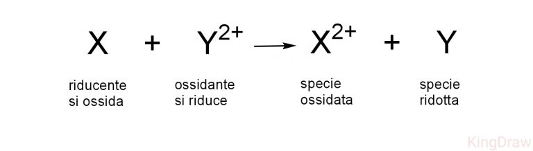 redox meccanismo